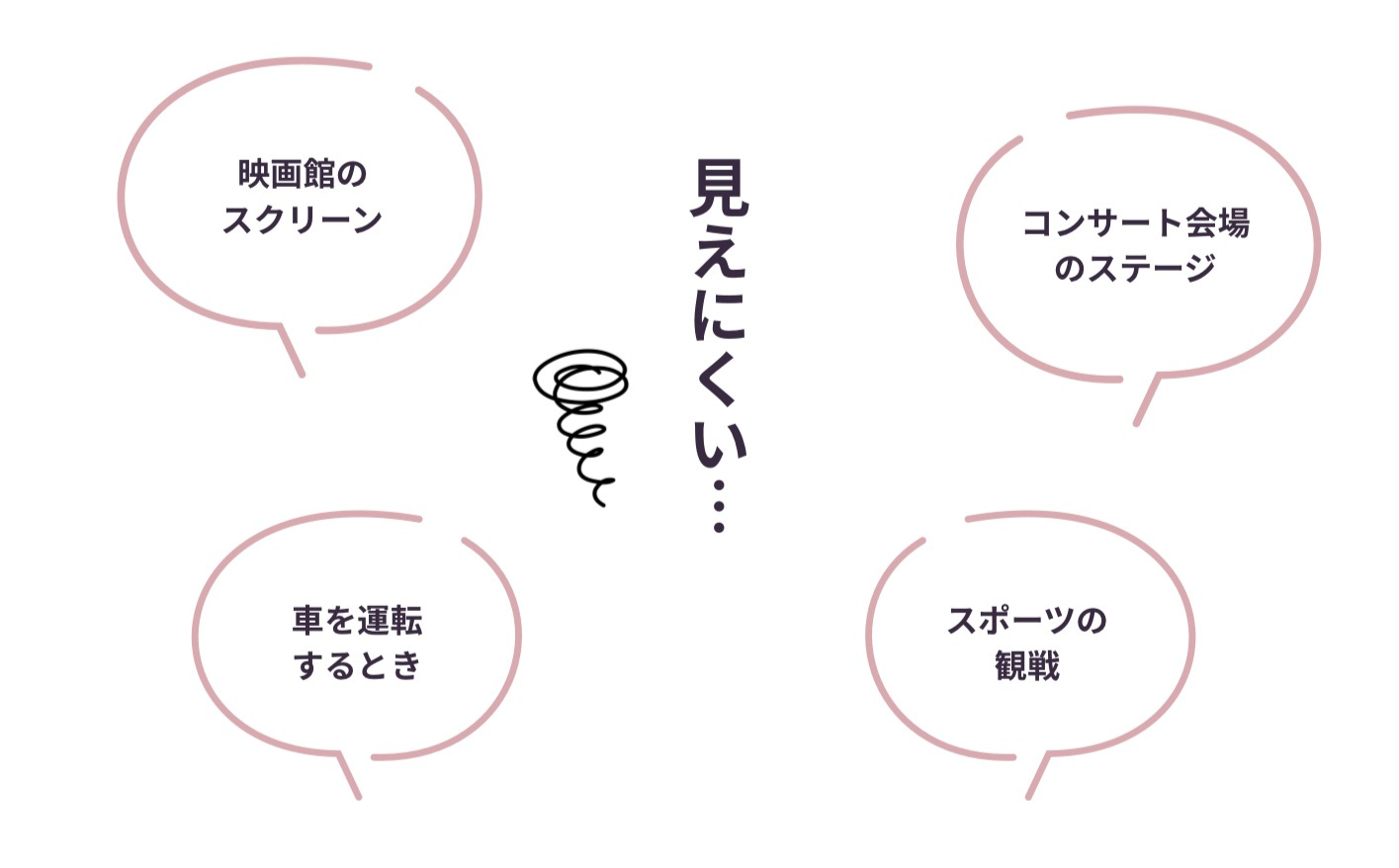 見え方の悩みシンプル （A4） - 1.png