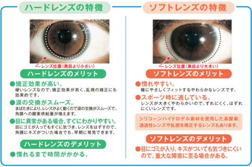 ソフトとハード.png