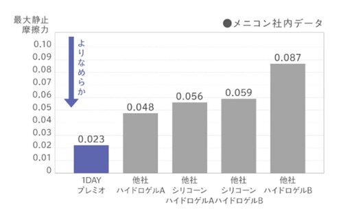 低摩擦.jpg