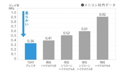つけごこち.jpg