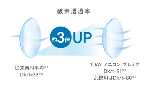 酸素透過性.jpg