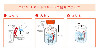 スマートクリーンの簡単ステップ.jpg