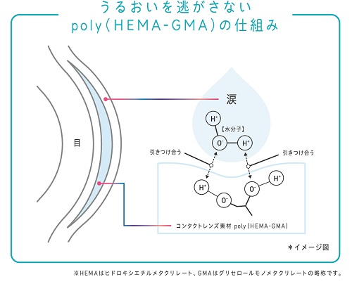 Magic乱視用が新発売 Menicon Miru 町田店 コンタクトレンズ販売店のメニコンショップナビ