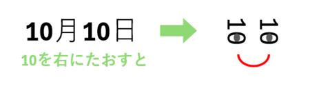 目の愛護デー.png