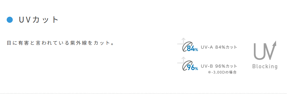 1DPM UVカット.png