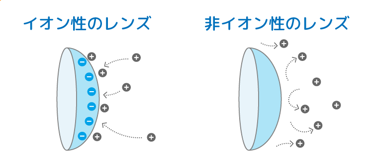 イオンレンズ.png