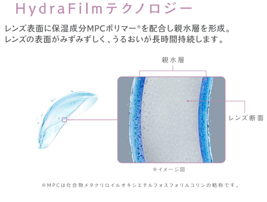 HydraFilmテクノロジー.png