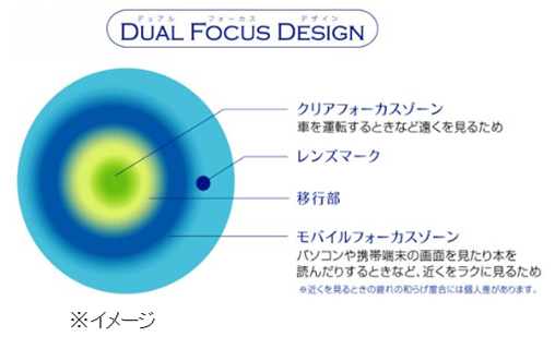 DUO　度数設計.png