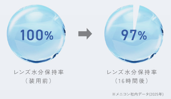 Deat Tear うるおい成分.png