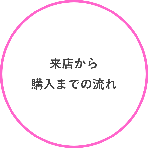◎来店から購入まで.png