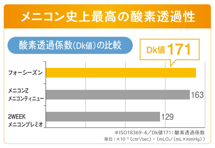 酸素透過性.jpg
