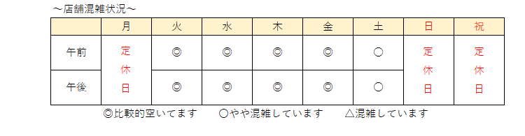 混雑状況ブログ2022.1.13用.png