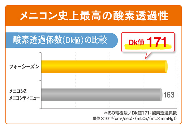 ＦＳ酸素透過性.jpg