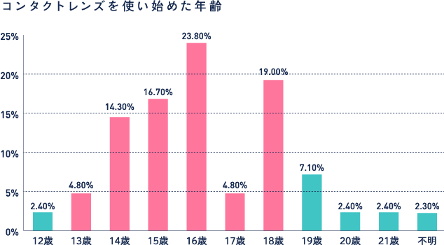 guardian_graph.png