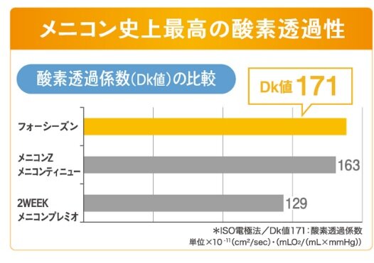 ﾌｫｰｼｰｽﾞﾝ酸素透過.jpg