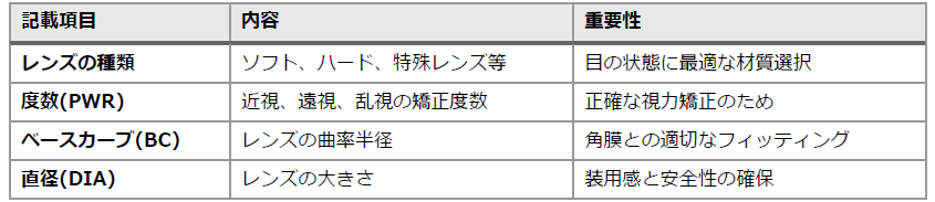 表1.png