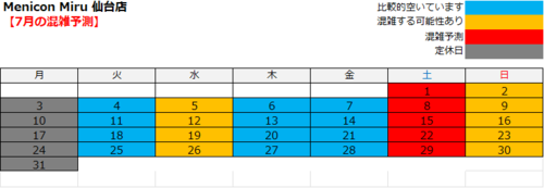 MeniconMiru仙台店　7月店舗混雑状況.png
