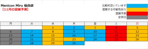 11月MeniconMiru仙台店 混雑予測.png