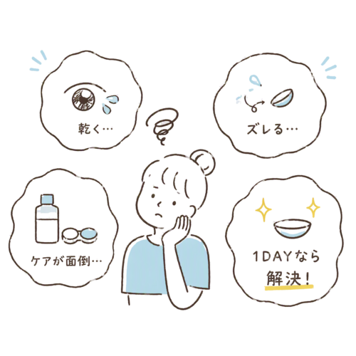 CL不調.png