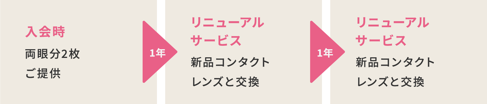 使用の流れ