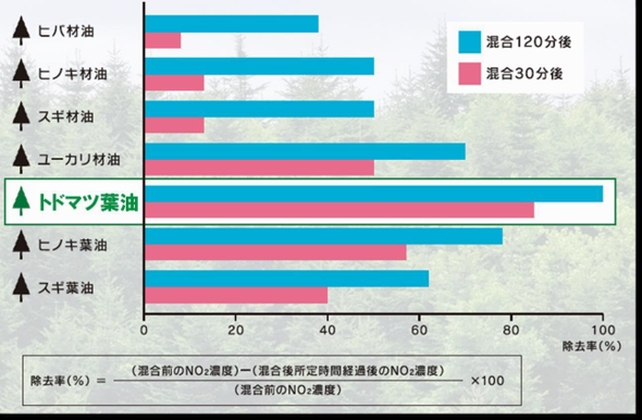 トドマツ比較.png