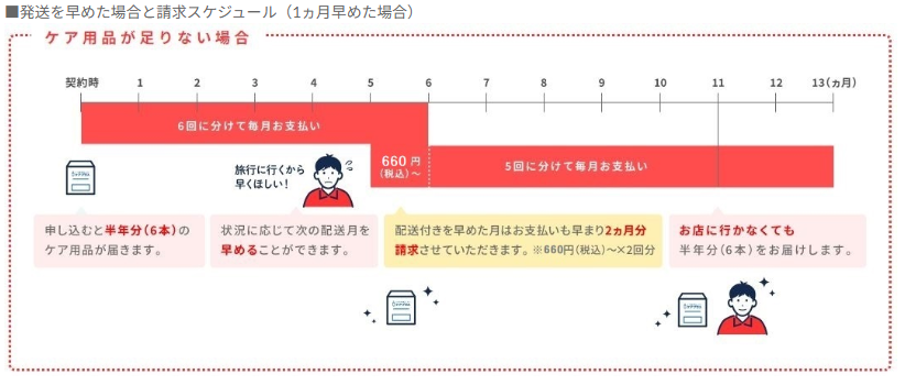 ケアプラス足りない.PNG