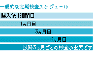 装用時間.gif
