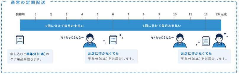 ケアプラス通常.PNG