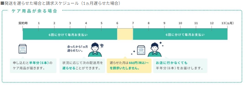 ケアプラス余る.PNG