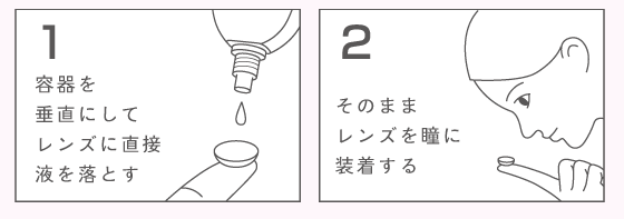 メニコンフィット使い方.png