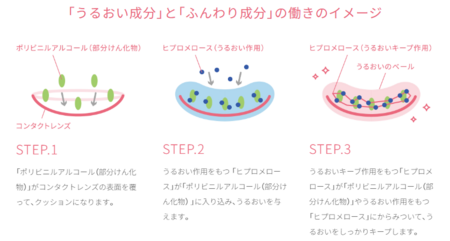 メニコンフィットうるおい②.png