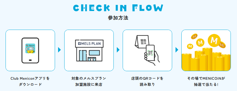 ロトメルス参加方法.png