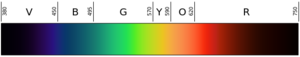 605px-Linear_visible_spectrum_svg.png
