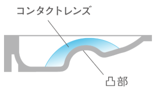 1DPMスマートタッチ.png