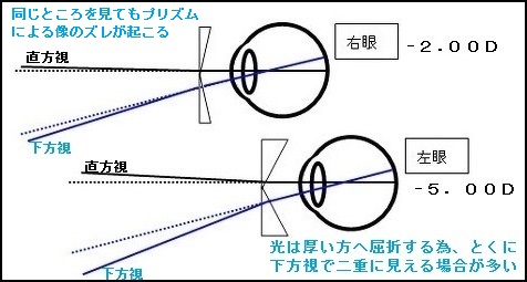 不同視見え方.jpg