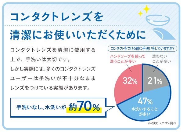 手　水洗い割合.jpg