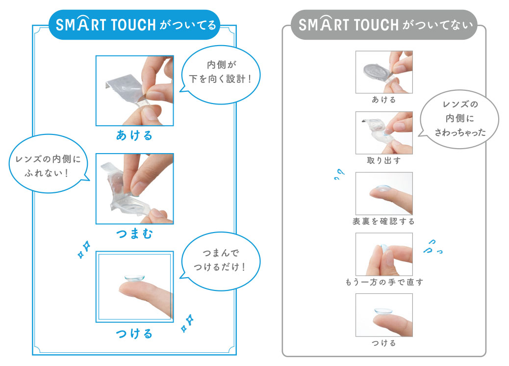 smart touch 手順比較.jpg