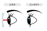 コンタクト、メガネ.png