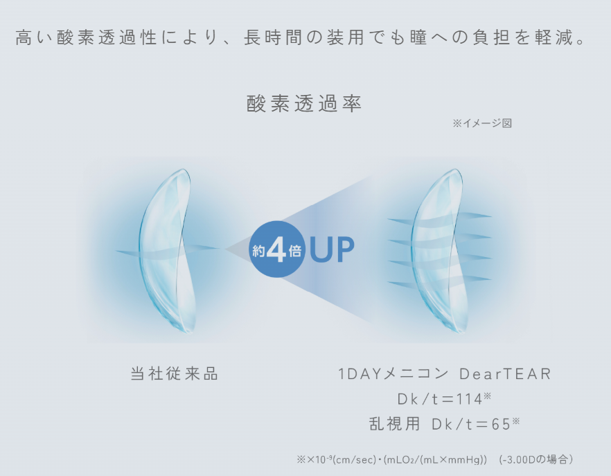 メニコンの新しいコンタクト.png