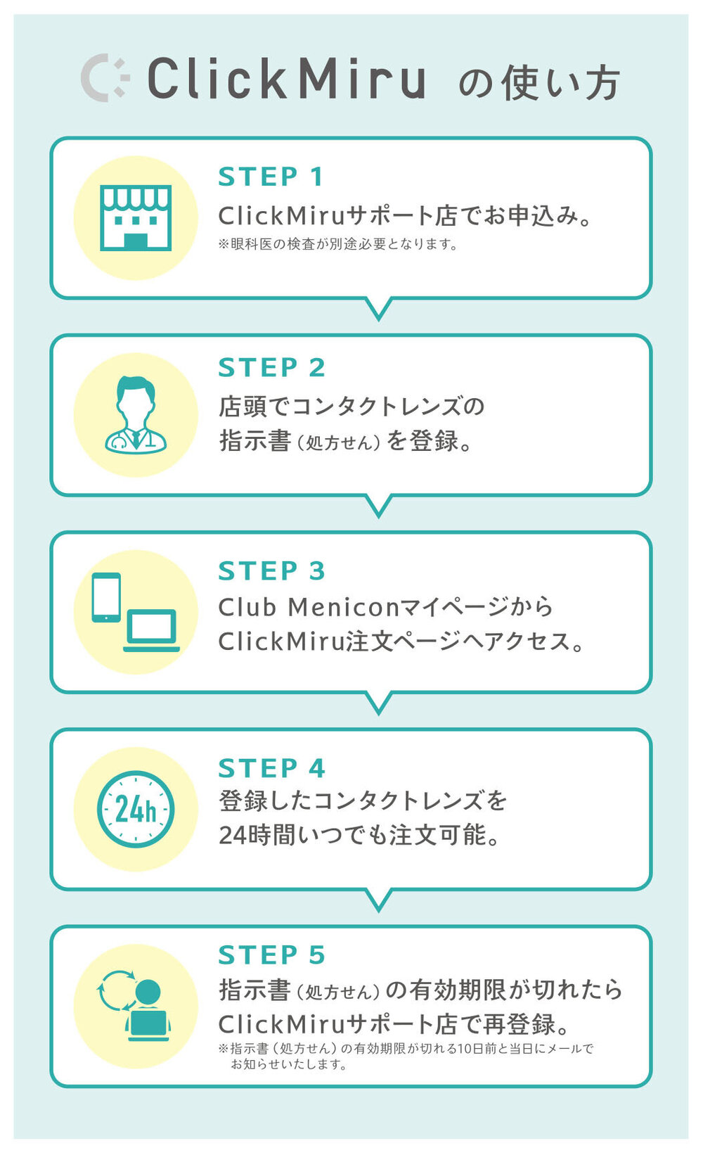 ClickMiru（クリックミル）の使い方。コンタクトレンズの登録から24時間ネット注文までの流れを解説