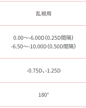 乱視規格スクリーンショット 2024-06-03 175958.png