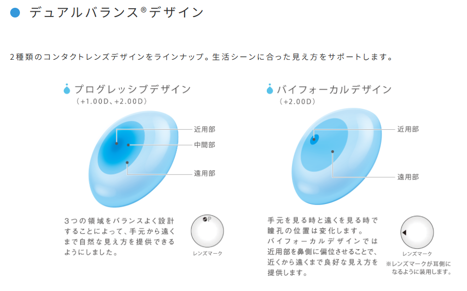 2WEEK Premio遠近性能.png