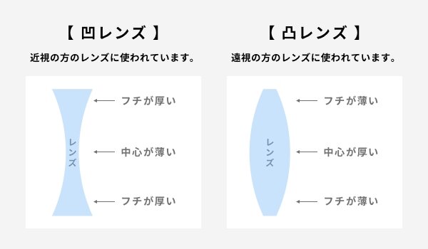 レンズ収差.jpg
