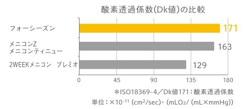 FS酸素透過係数.jpg